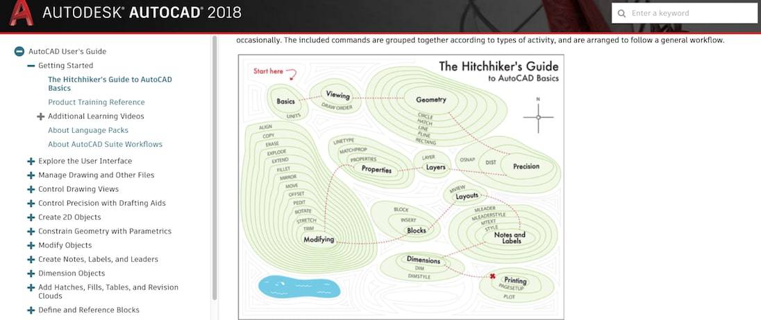 The Hitchhiker's Guide to AutoCAD Basics (AutoDesk)