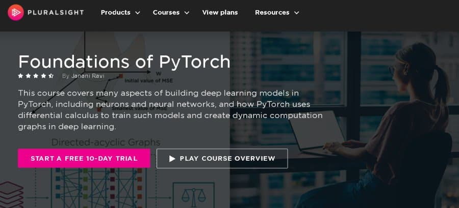 Foundations of PyTorch (Pluralsight)